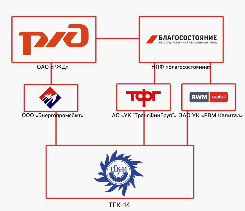 Энергопромсбыт РЖД. Пакет РЖД. ЖЕЛДОРЭНЕРГО филиал ООО Энергопромсбыт. Энергопромсбыт логотип.