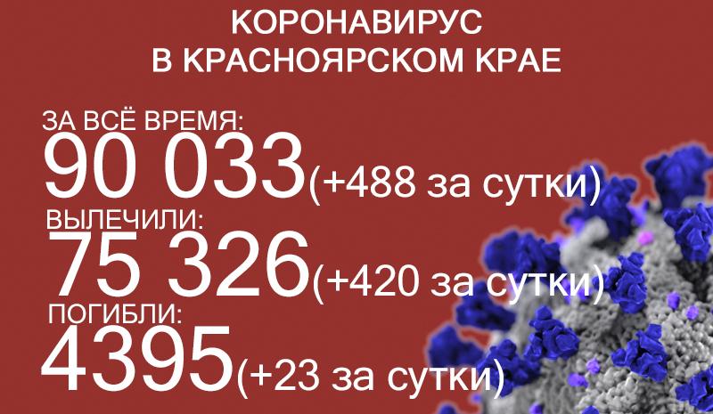 30 июля красноярск