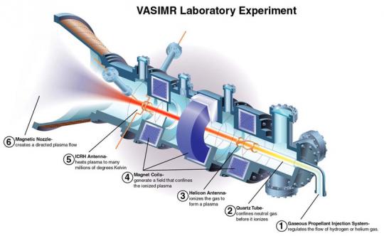  VASIMR.